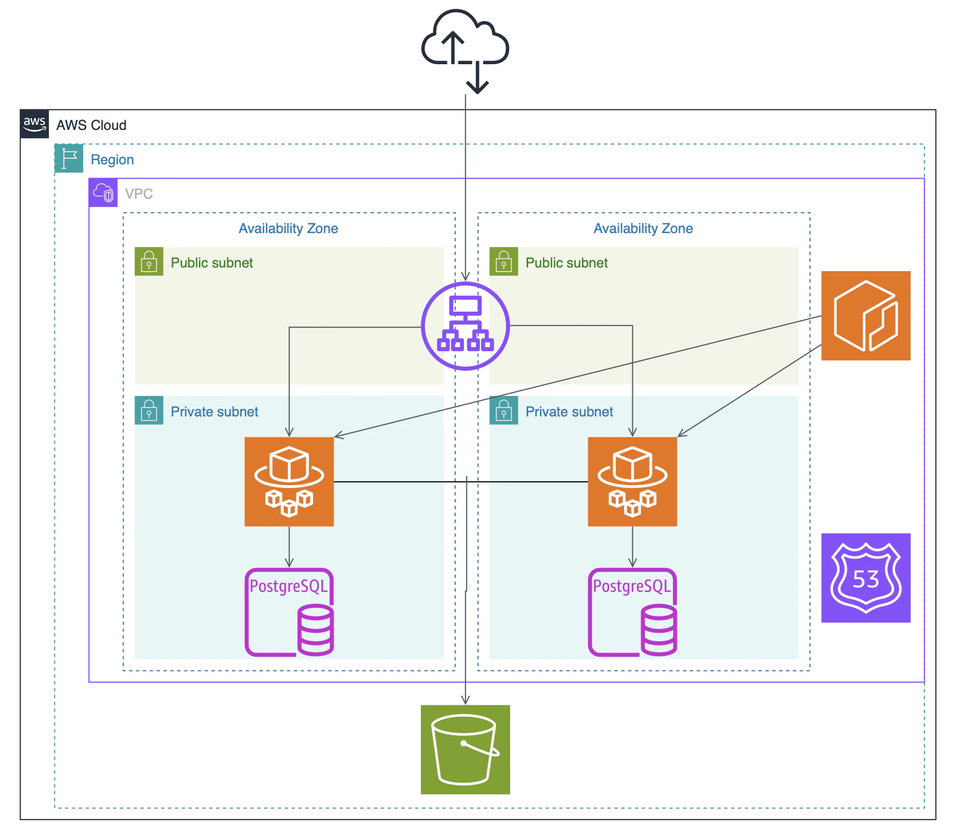 Docker記事用AWS構成図.png