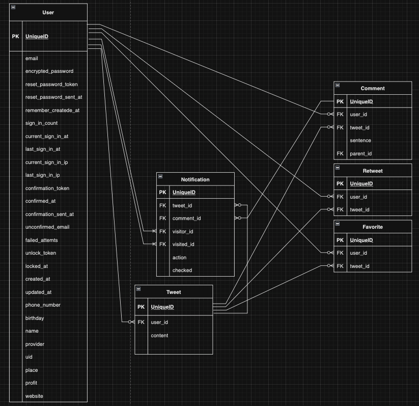 Xクローン 通知機能のER図.png