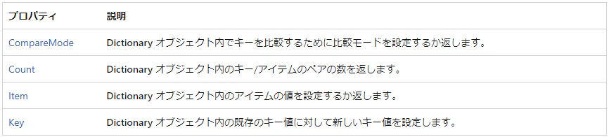 20230910Dictionary_プロパティ.png