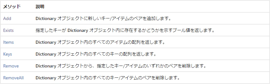 20230910Dictionary_メソッド.png