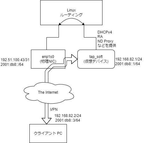 VPNネットワーク.drawio (1).png