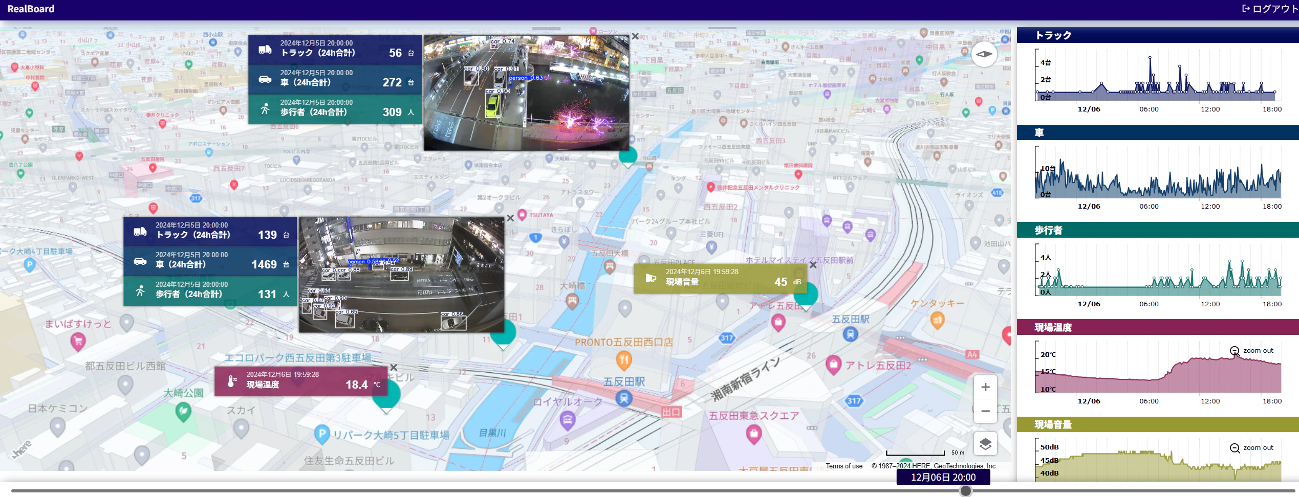 RealBoard for HERE