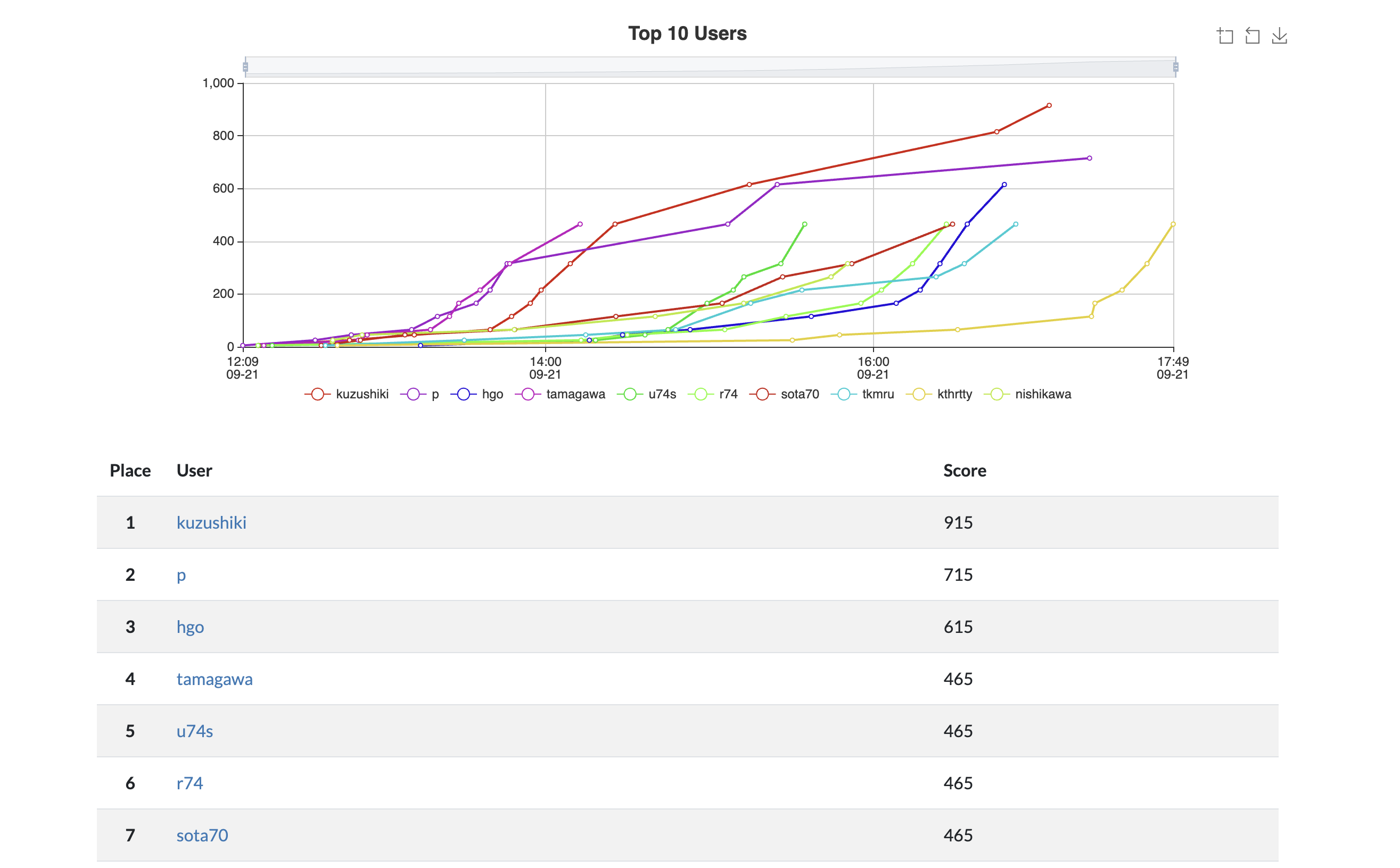 Screenshot 2024-09-21 at 19.34.22.png