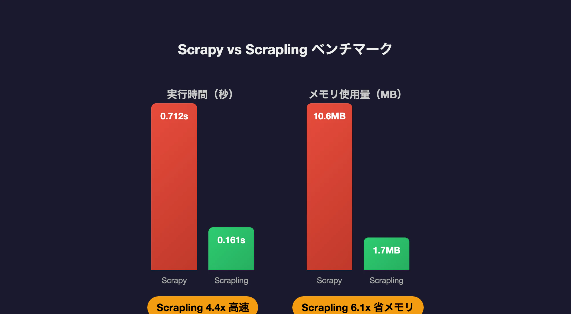 benchmark_chart.png