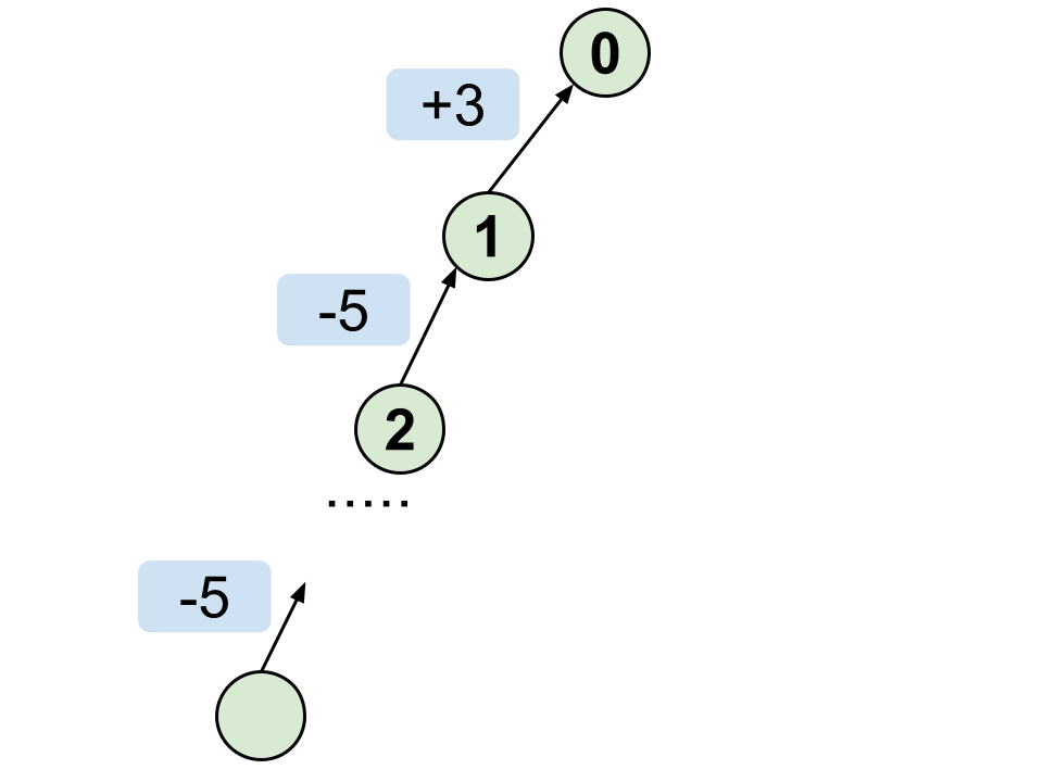 weighted_union_find_merge4 (1).png