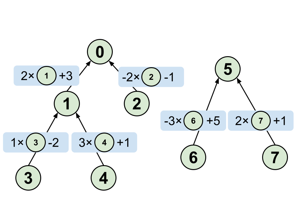 dsu_equation.png
