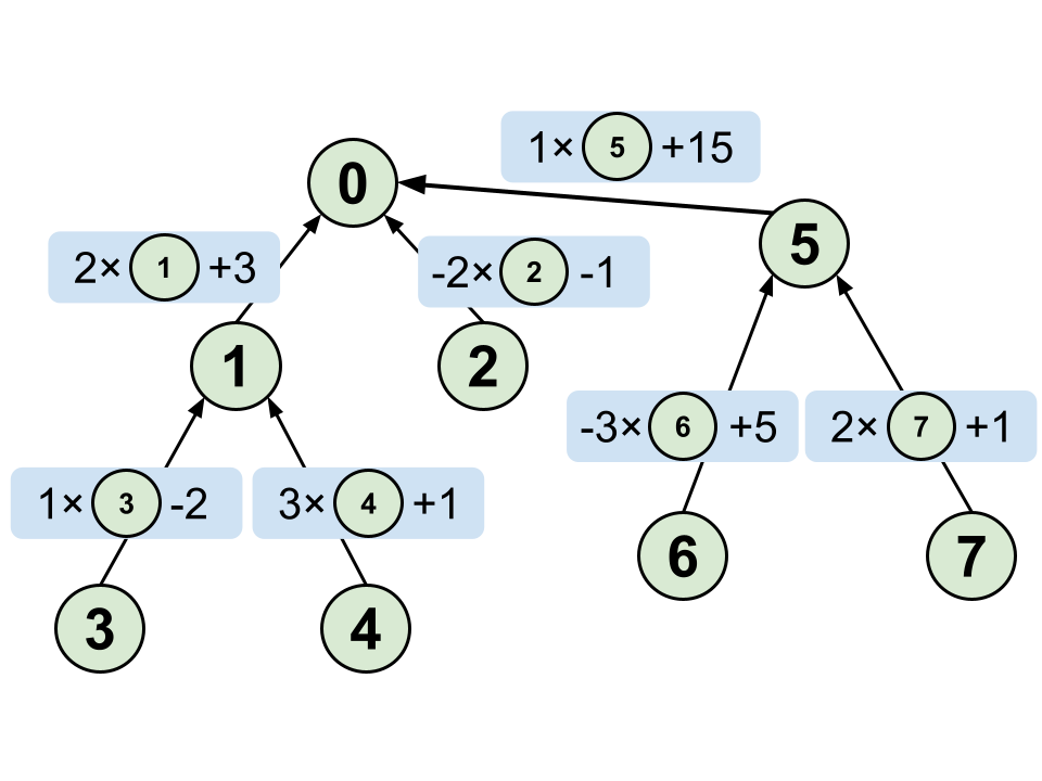 dsu_equation