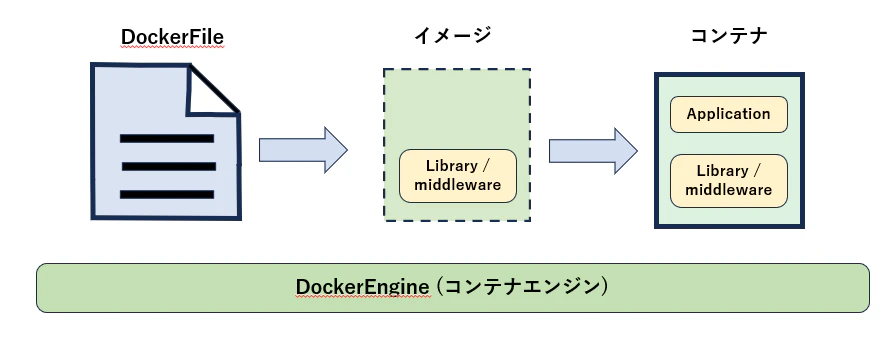 コンテナ_作成.png