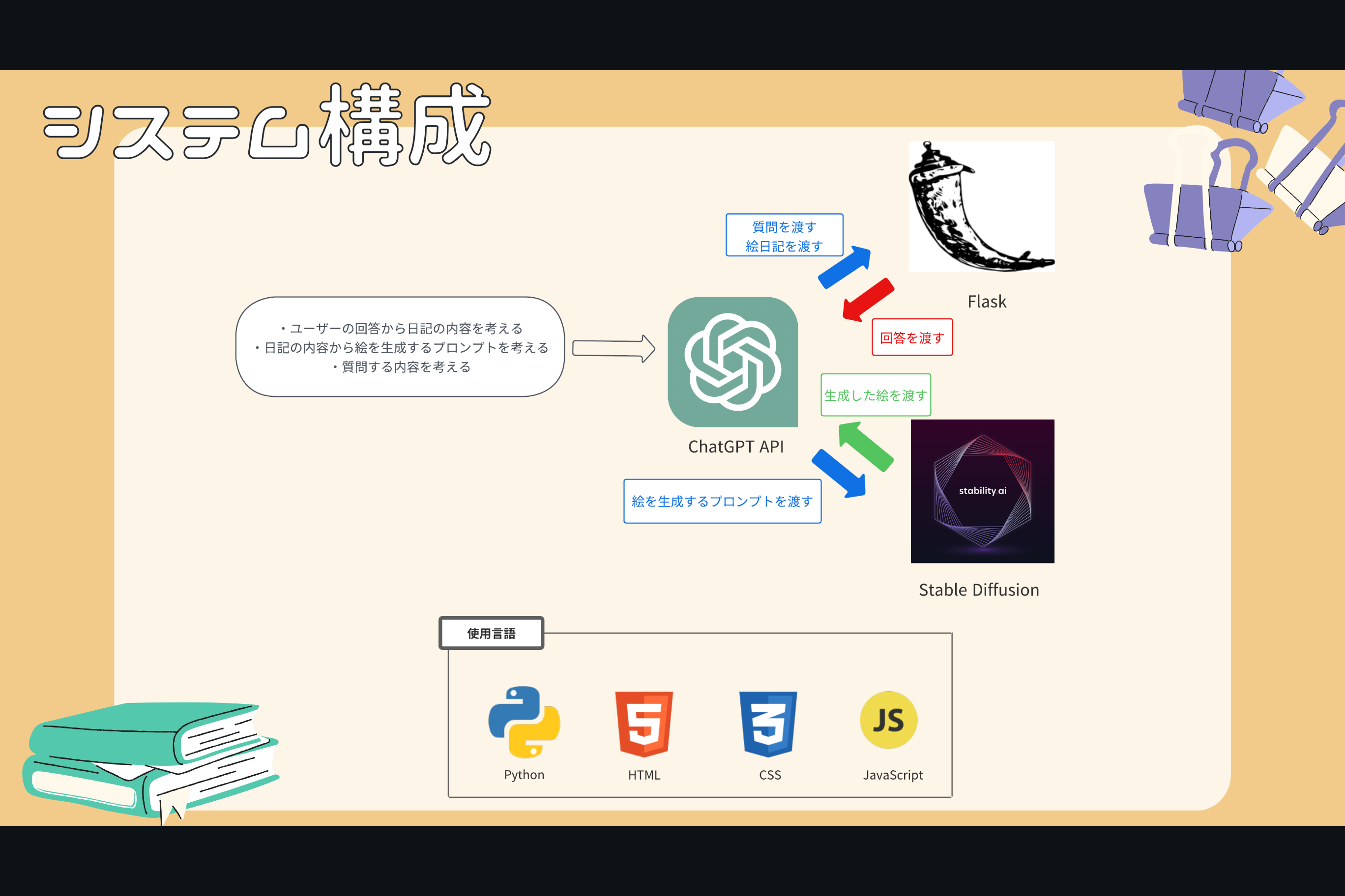 スクリーンショット 2023-07-17 094655.png