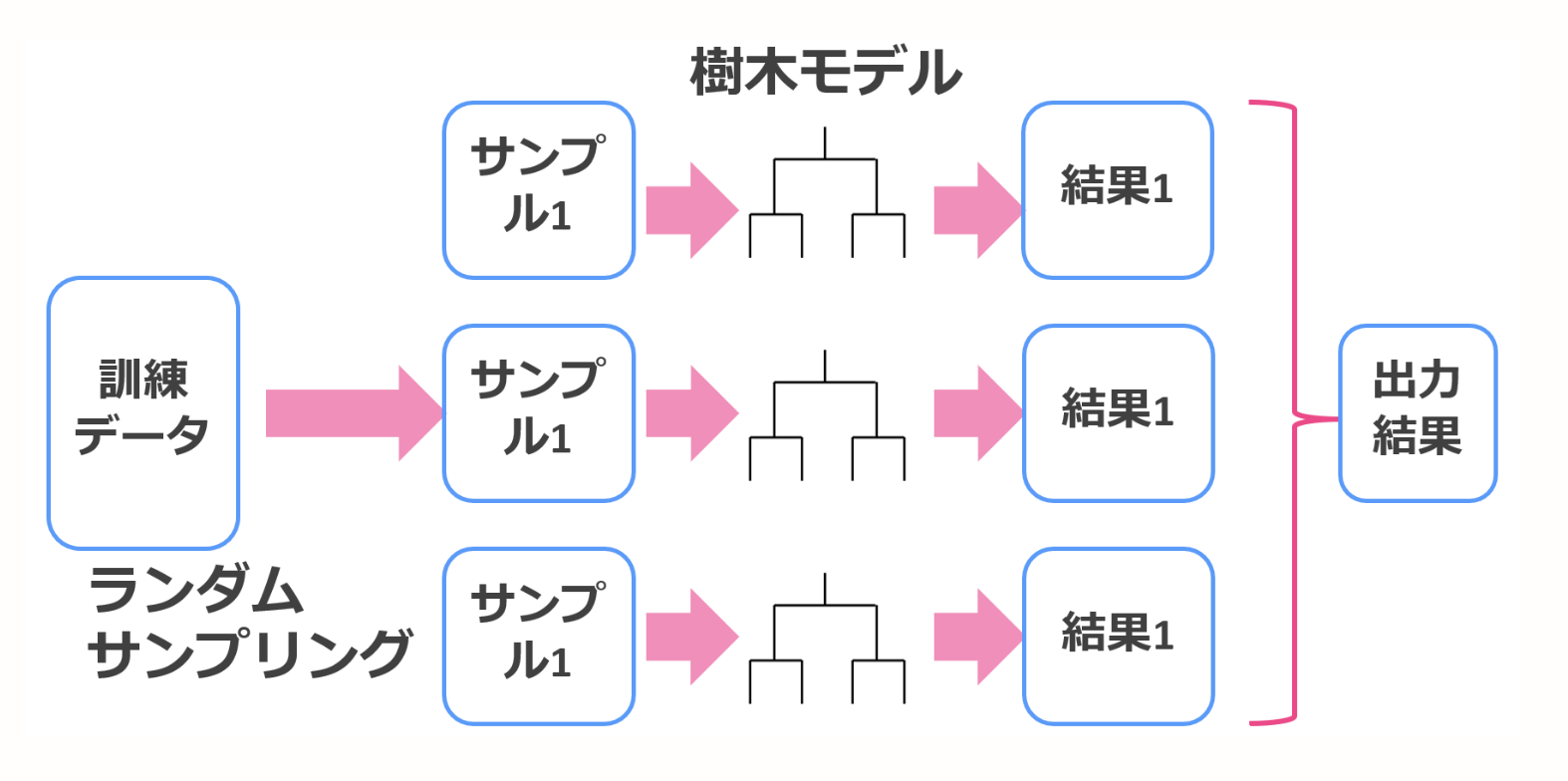 スクリーンショット 2020-01-06 21.06.46.png