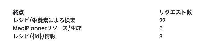 スクリーンショット 2023-10-18 7.38.19.png