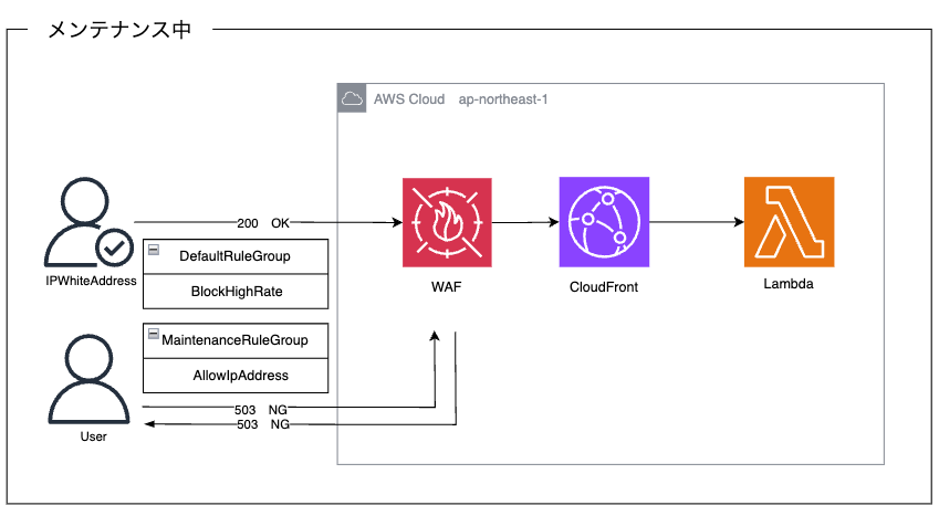 メンテナンス時