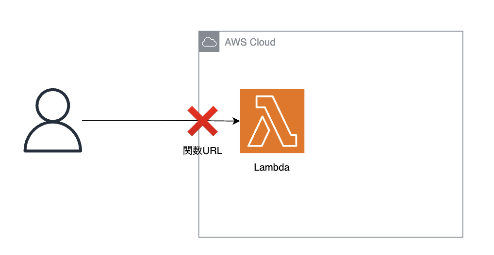 Beforeイメージ図