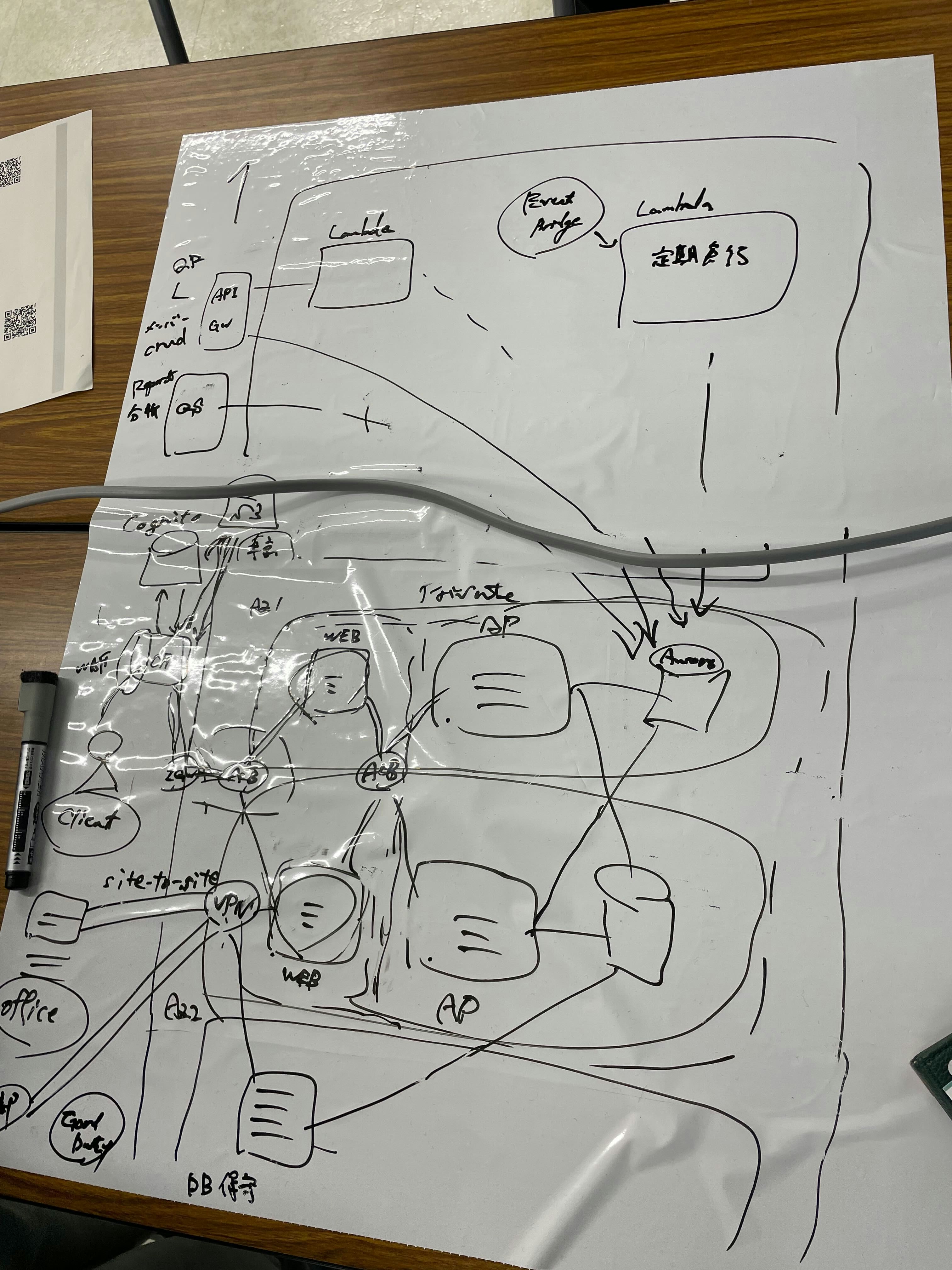 チーム1アーキテクチャ