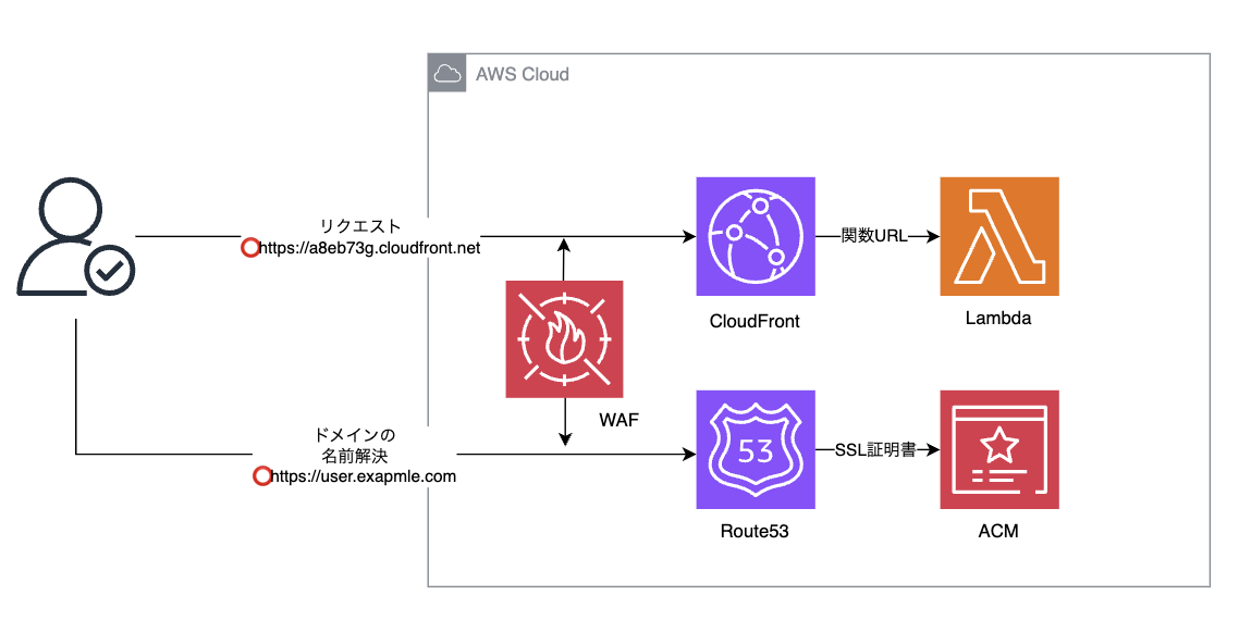 Afterイメージ図