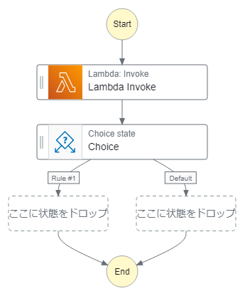 stepfunctions_graph (1).png