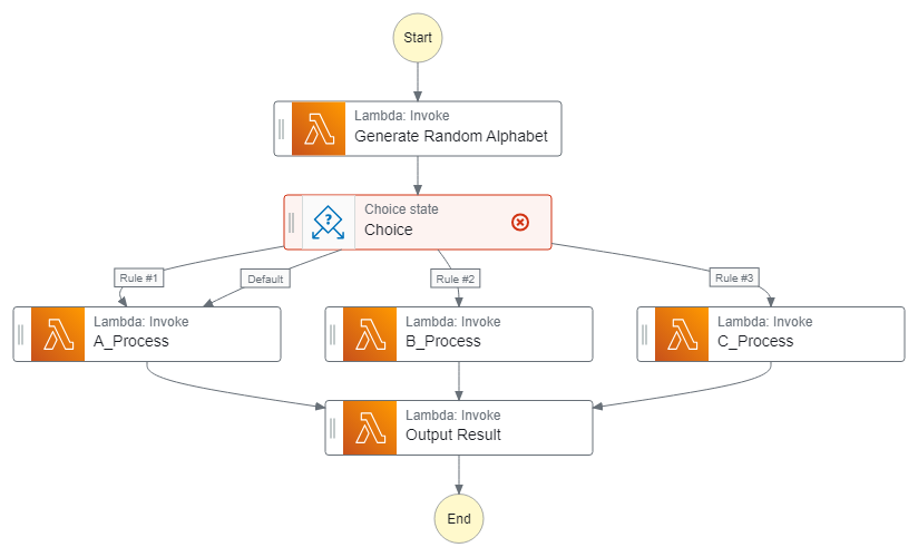 stepfunctions_graph (5).png
