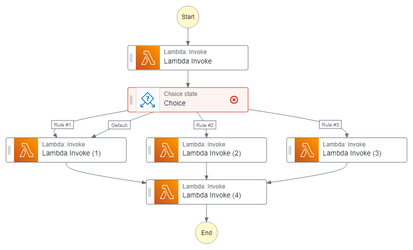 stepfunctions_graph (4).png