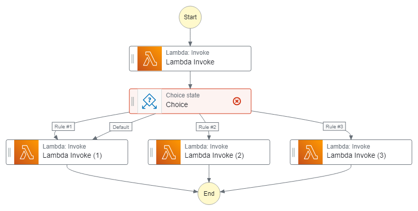stepfunctions_graph (3).png