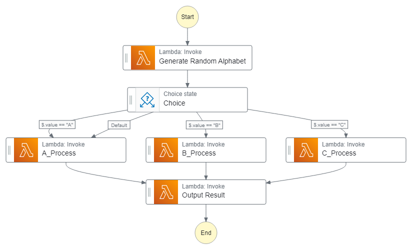 stepfunctions_graph (2).png
