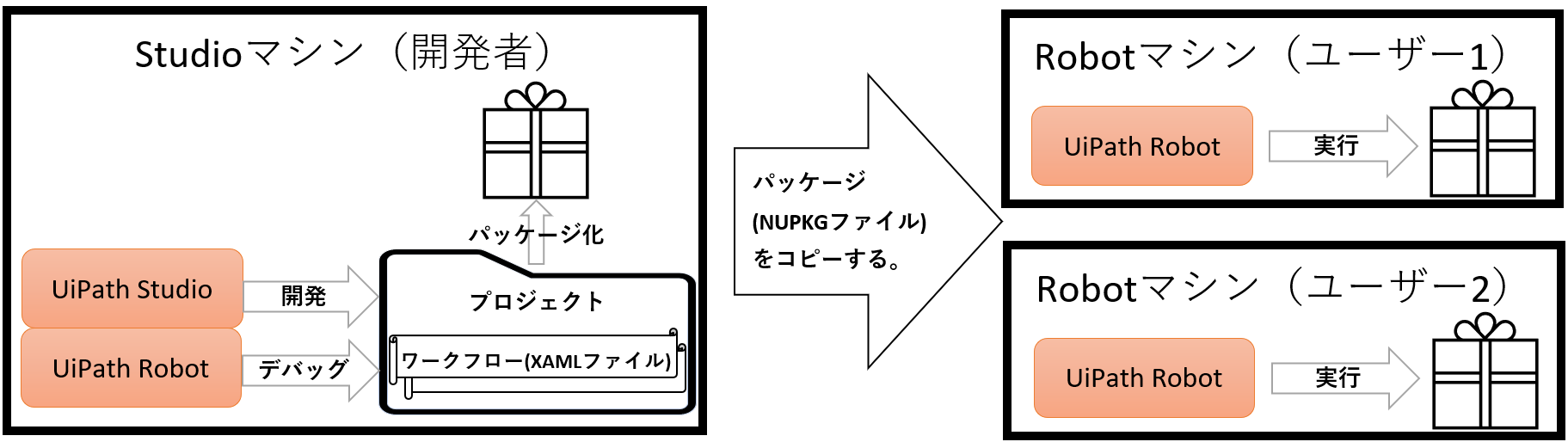 Orchestrator なし.png