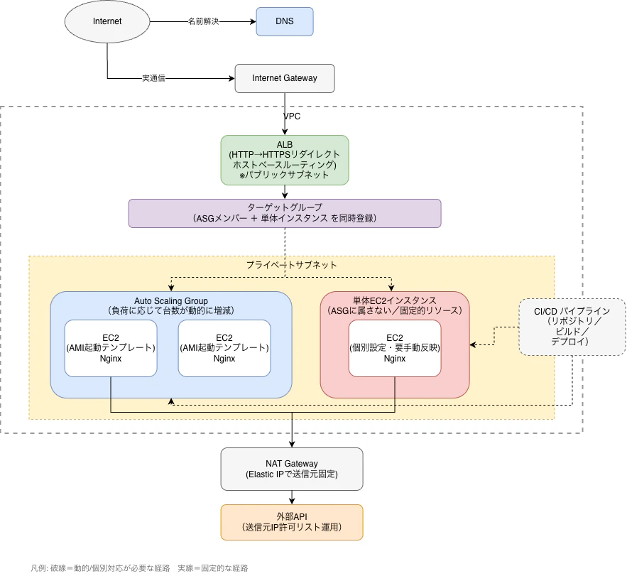 nginx-geo-asg-maintenance.drawio.png