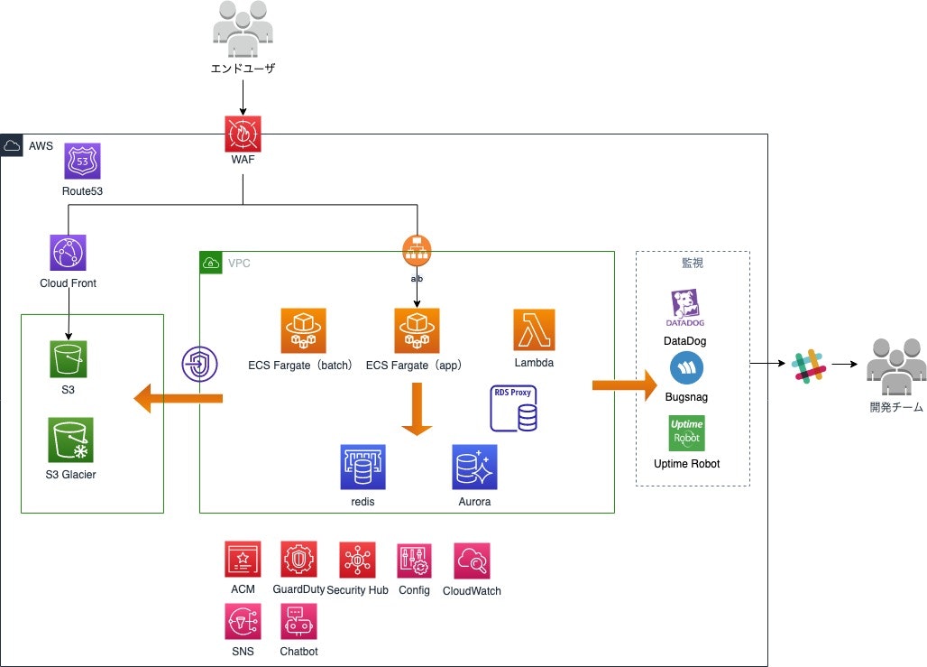 our-photo_infra(インフラ図)-外部記事用 (1).jpg
