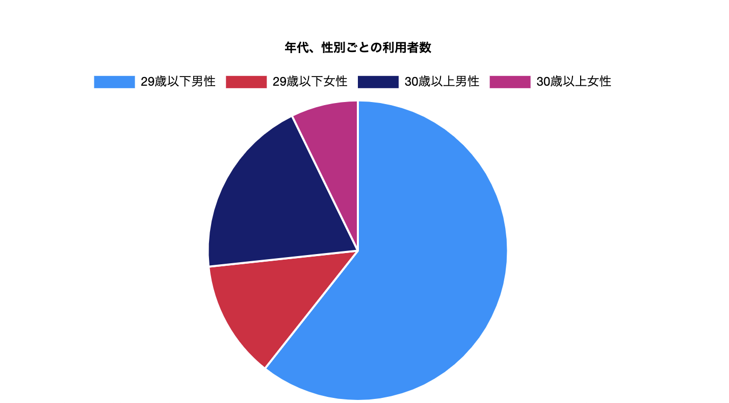 スクリーンショット 2019-07-22 14.08.47.png
