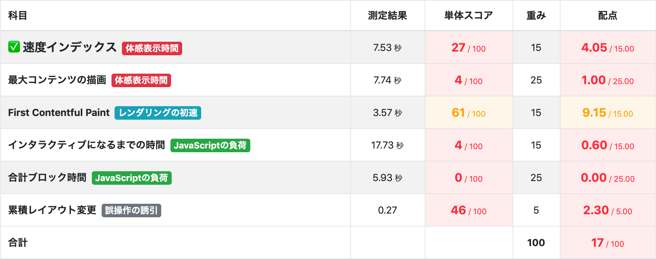 simulate.site_cheatspeed-insights_report_url=https%3A%2F%2Ftoyota.jp%2F&strategy=mobile (1).png