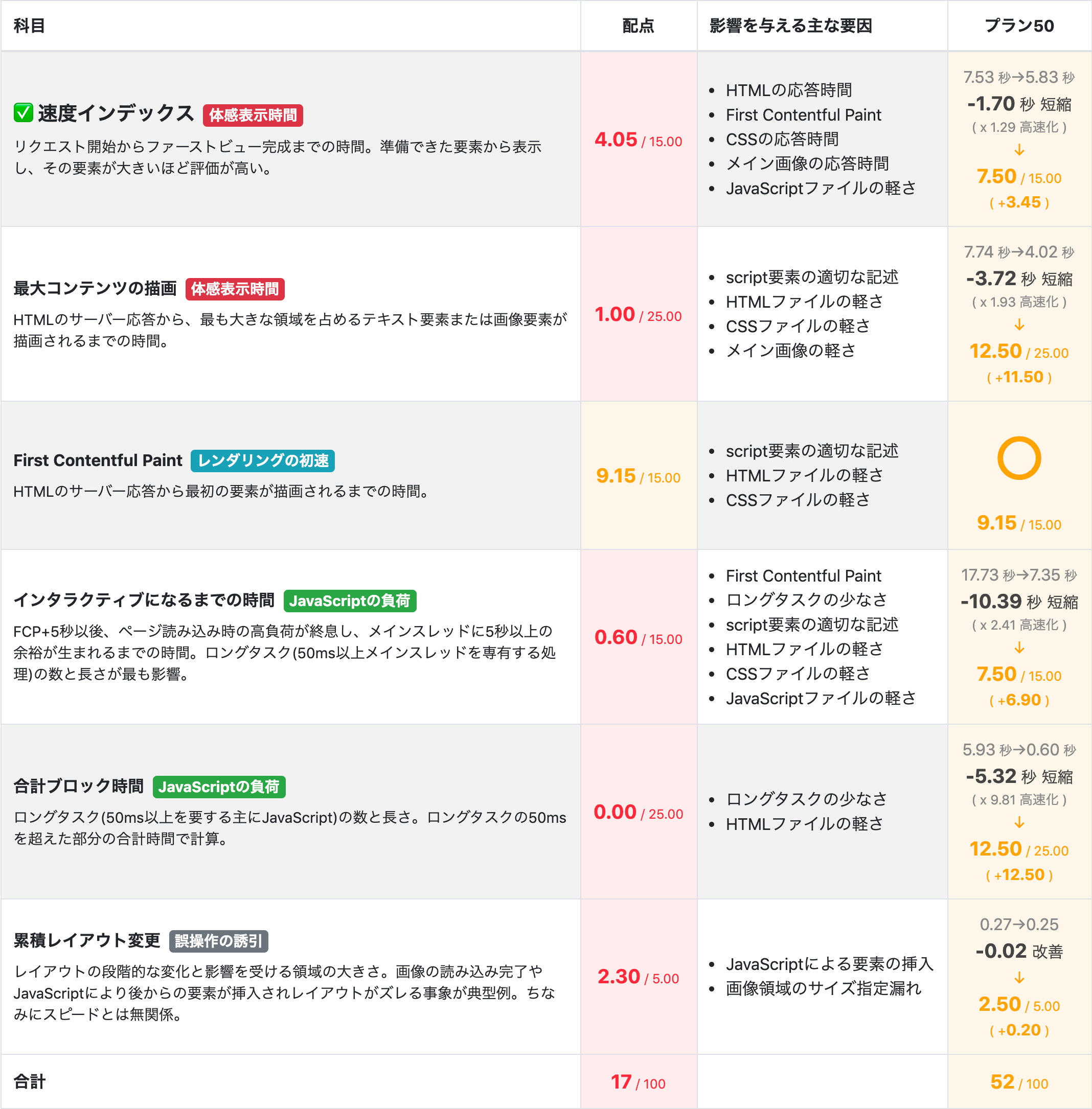 simulate.site_cheatspeed-insights_report_url=https%3A%2F%2Ftoyota.jp%2F&strategy=mobile.png
