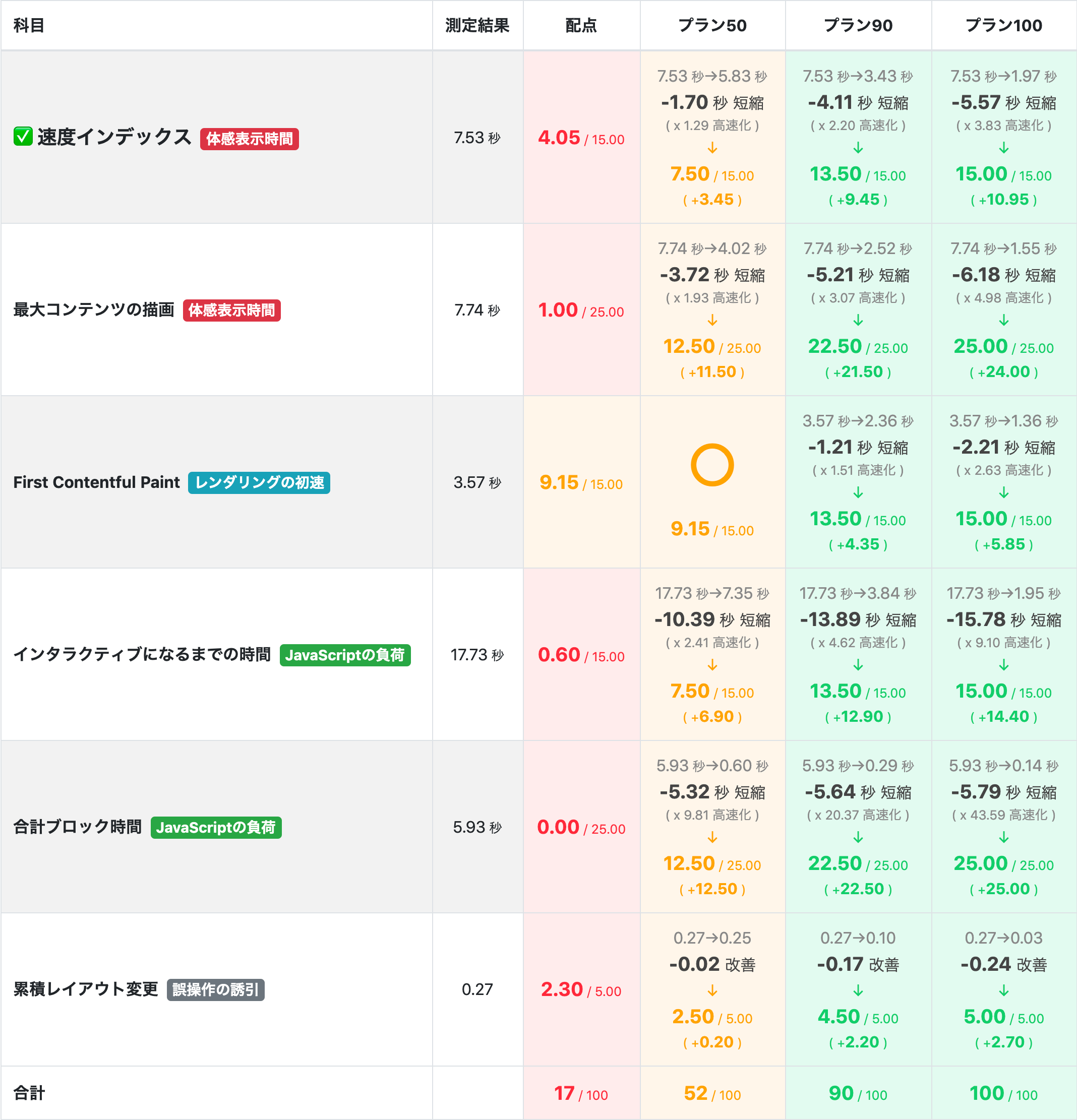 simulate.site_cheatspeed-insights_report_url=https%3A%2F%2Ftoyota.jp%2F&strategy=mobile (2).png