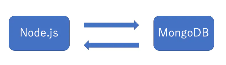 スクリーンショット 2019-08-16 13.31.40.png