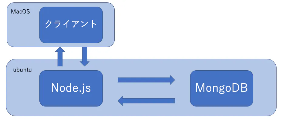 スクリーンショット 2019-08-16 13.41.11.png
