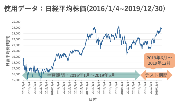 記事 記事