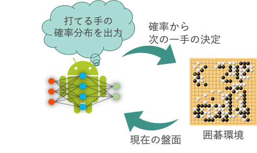 記事 記事