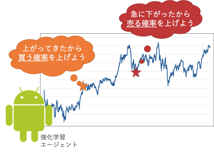 記事 記事