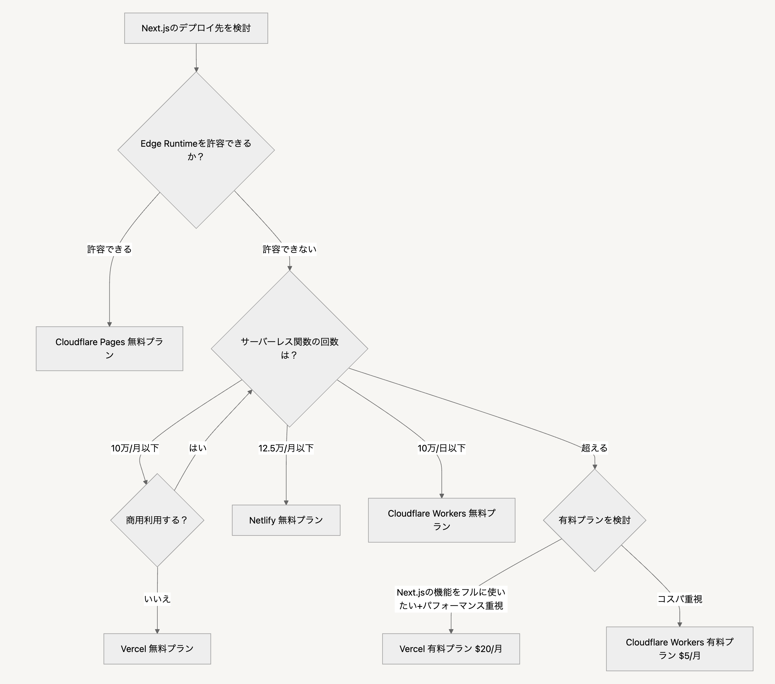 CleanShot 2025-03-26 at 22.02.37@2x.png