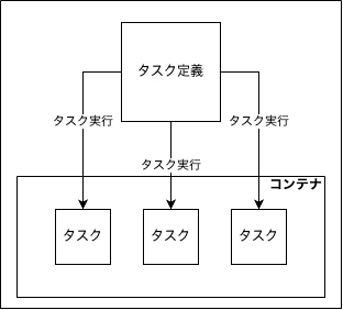 学習前.png