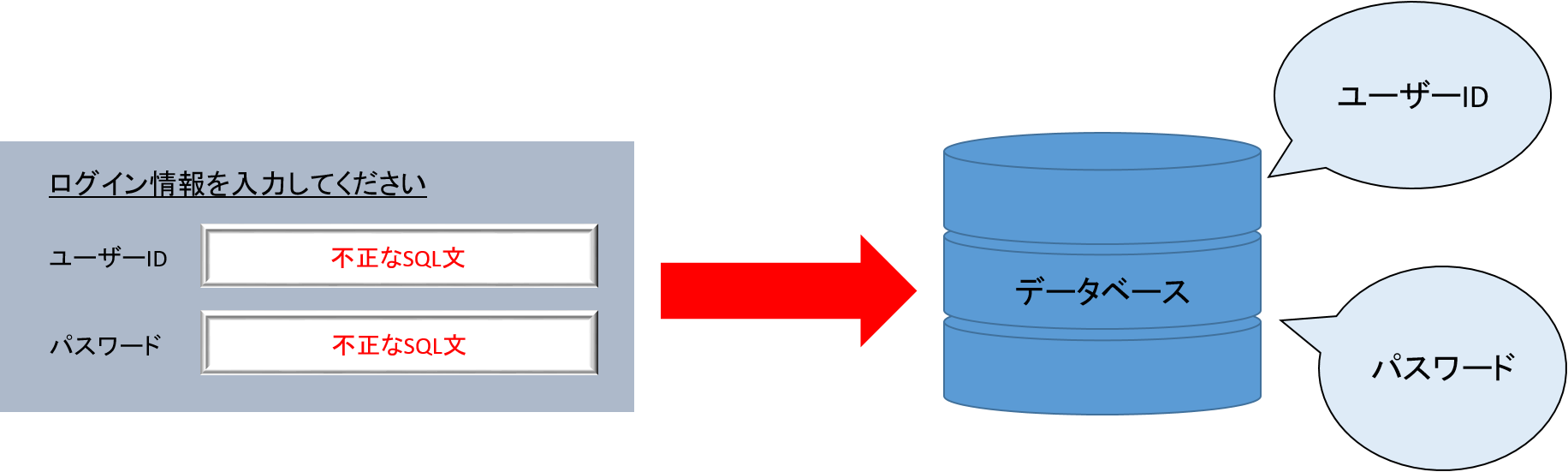 QiitaSQLインジェクション.png