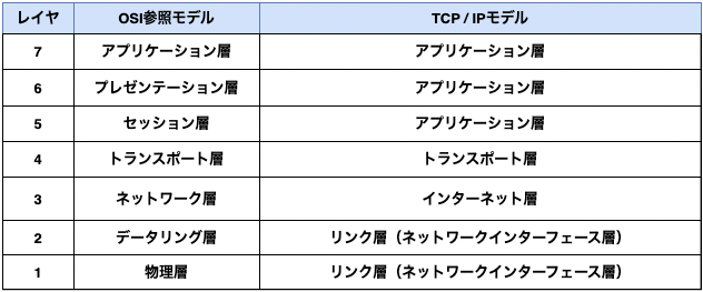 スクリーンショット 2023-11-22 10.45.56.png