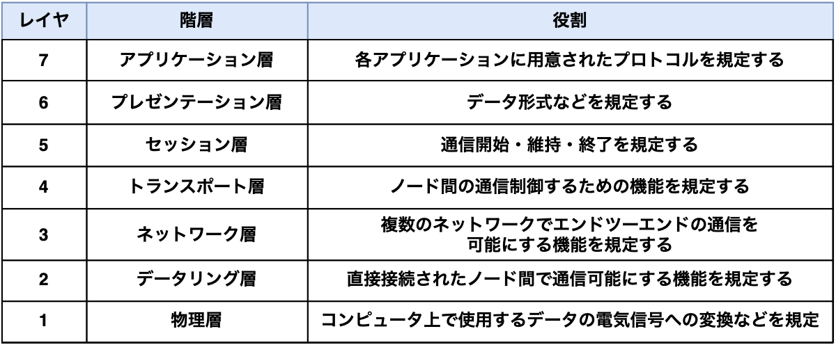 スクリーンショット 2023-11-02 12.38.04.png
