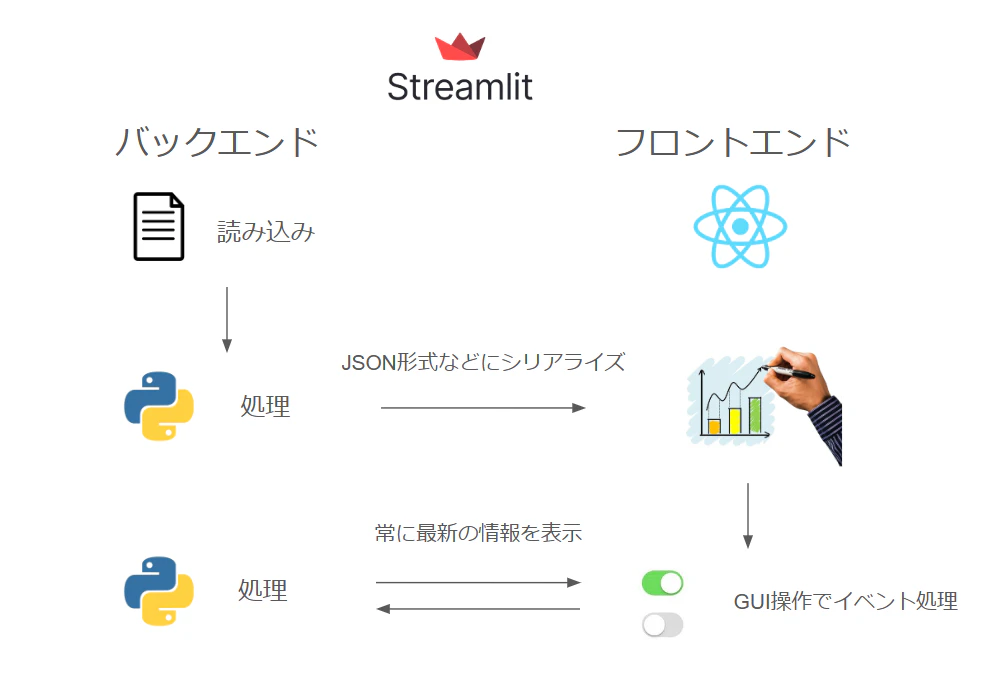streamlit_exp.png