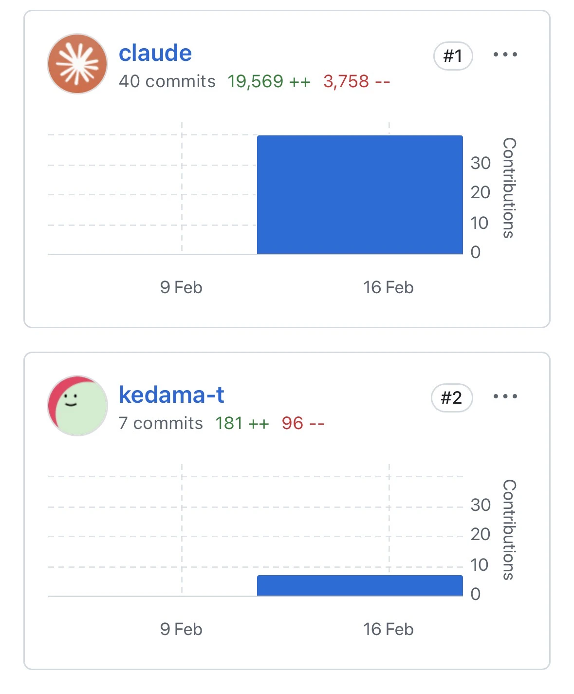 この規模のプログラムを正味4、5時間で書いてしまうClaudeさん