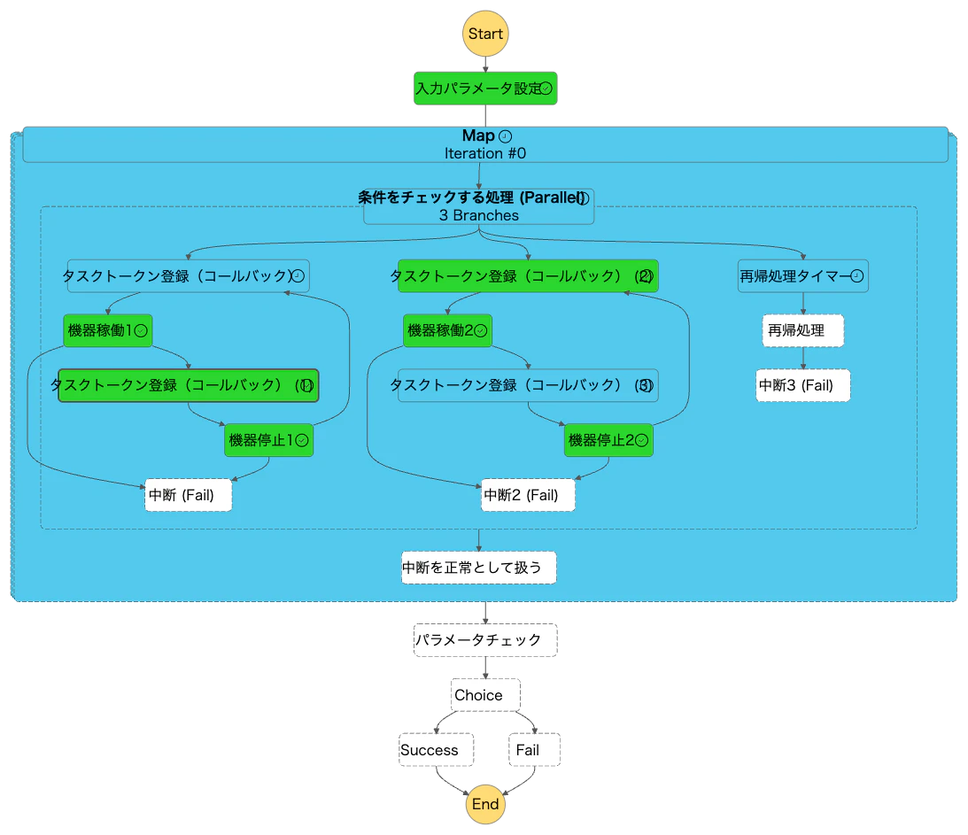 stepfunctions_graph (29).png