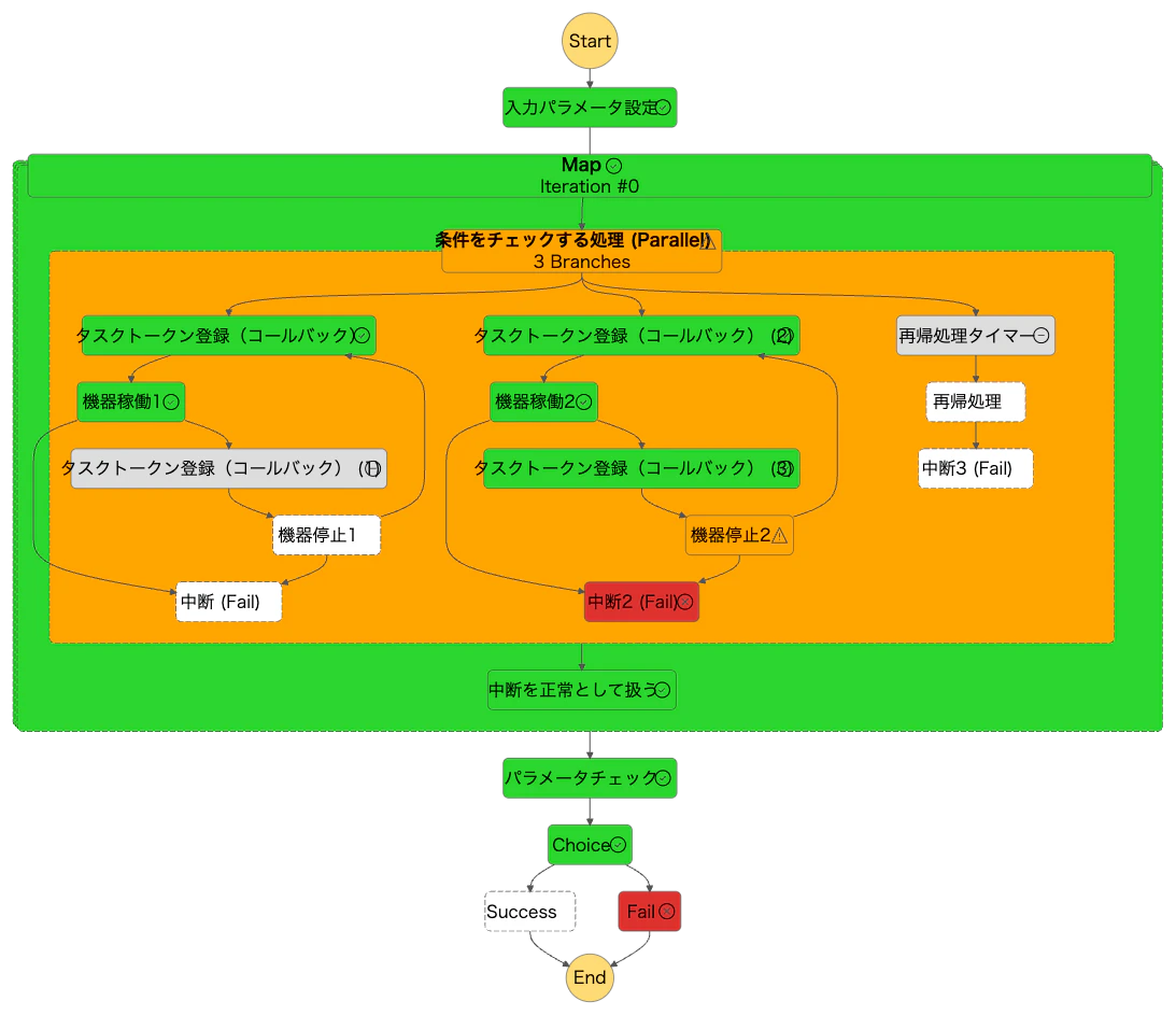stepfunctions_graph (27).png