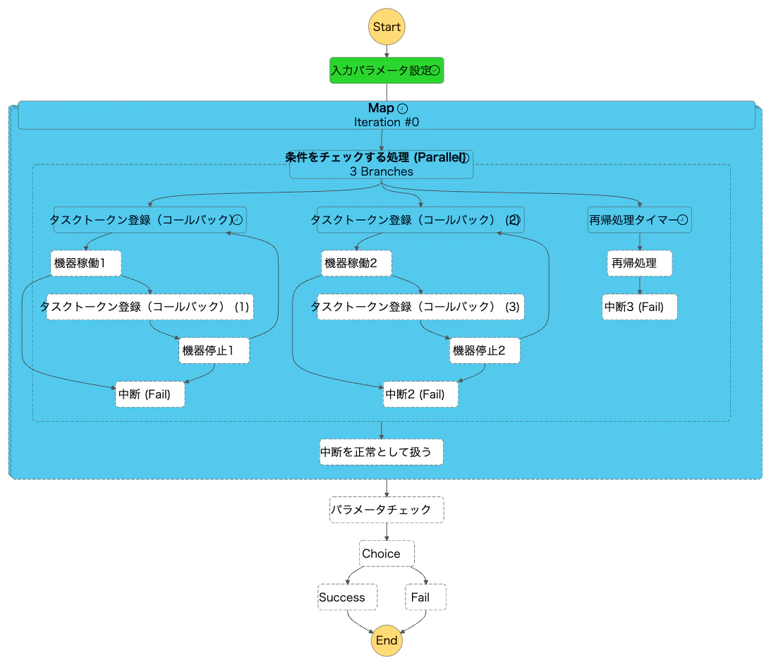 stepfunctions_graph (24).png