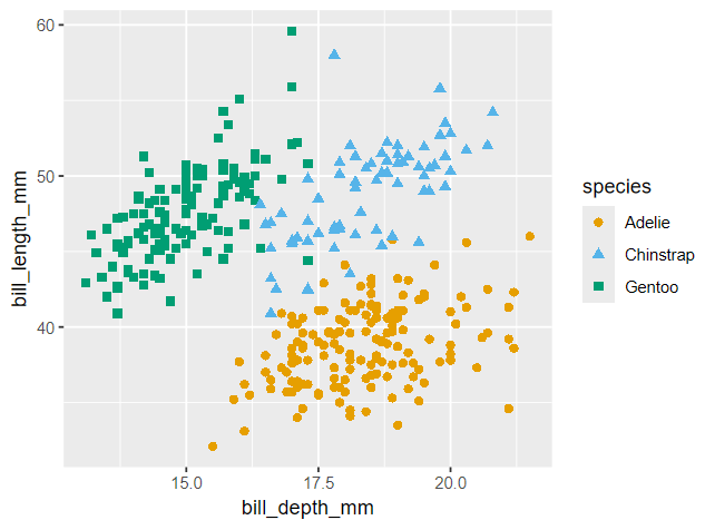 okabe_ito penguins okabeito_penguin.png