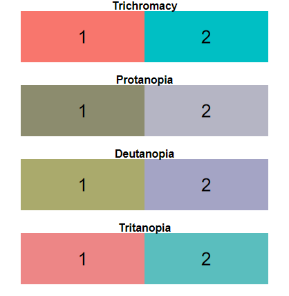 hue dichromat Rplot04.png