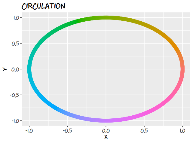 circulation circulation.png