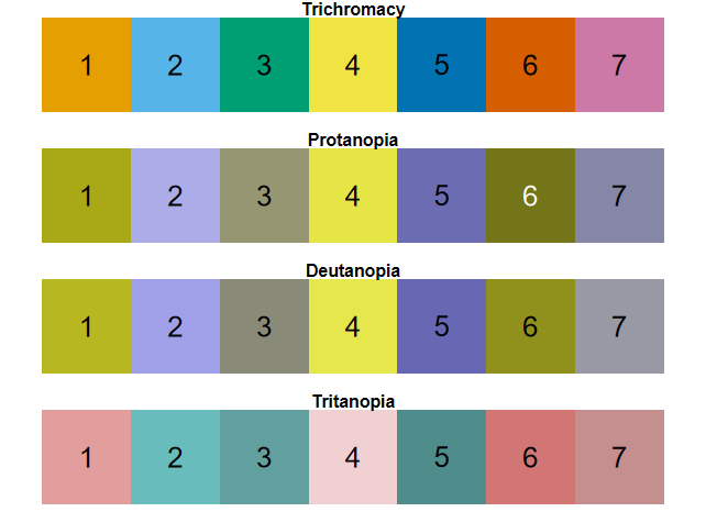 okabe_ito dichromat okabe_7.png